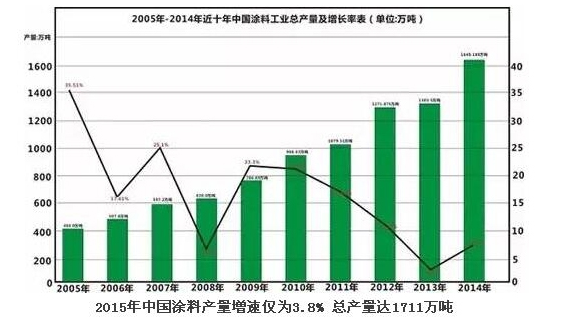 2015年中国花季传媒APP下载正版产量增速3.8% 总产量达1711万吨